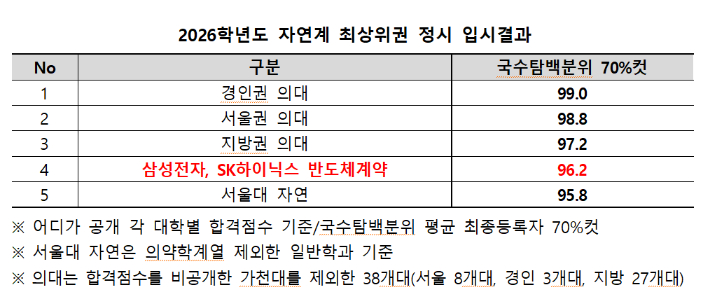 종로학원 제공