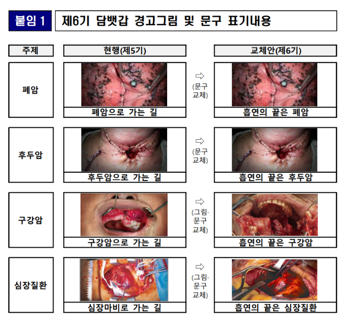 복지부 제공