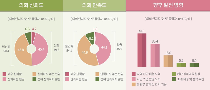 대전시의회 제공
