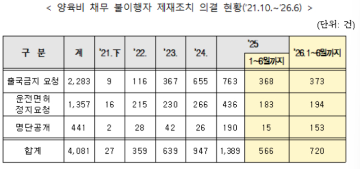 성평등가족부 제공