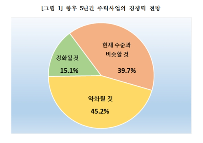 대구상공회의소 제공