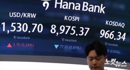 코스피, 8954선 출발