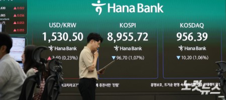 코스피, 하락 출발