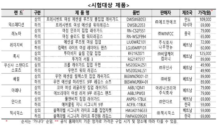 한국소비자원 제공