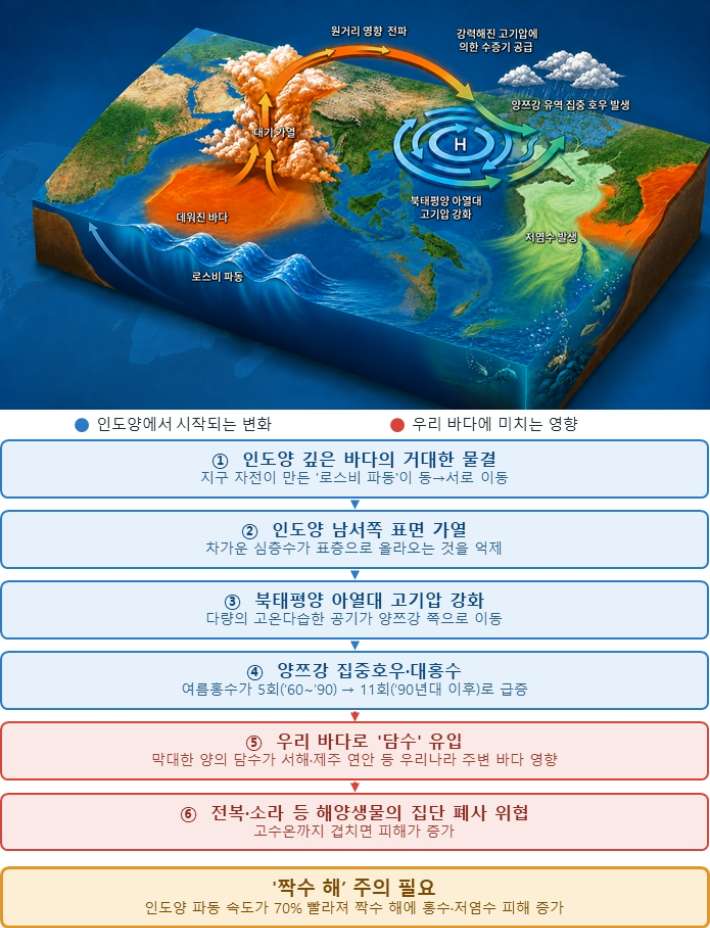 한국해양과학기술원 제공