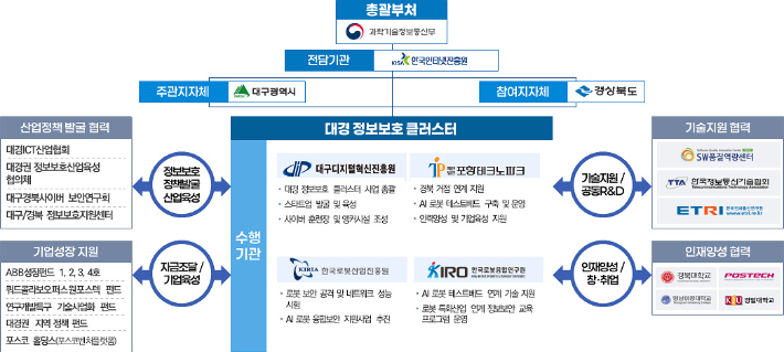 대구시 제공