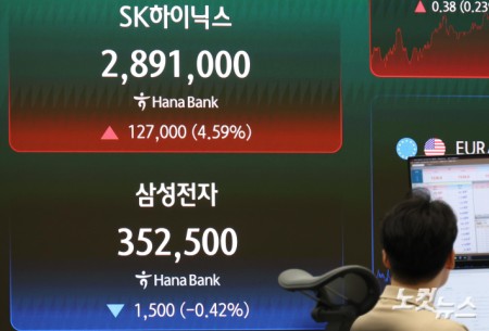장중 시총 1위 등극한 SK하이닉스