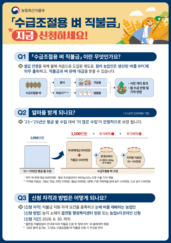 수급조절용 벼 직불금 홍보 포스터. 전북도 제공