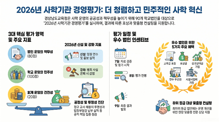 경남교육청 제공