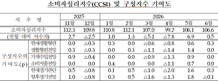 한국은행 제공