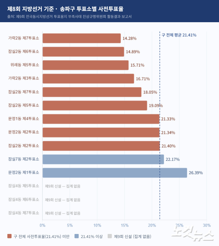 제8회 지방선거 송파구 투표소별 사전투표율 재구성. 그래픽=김광일 기자