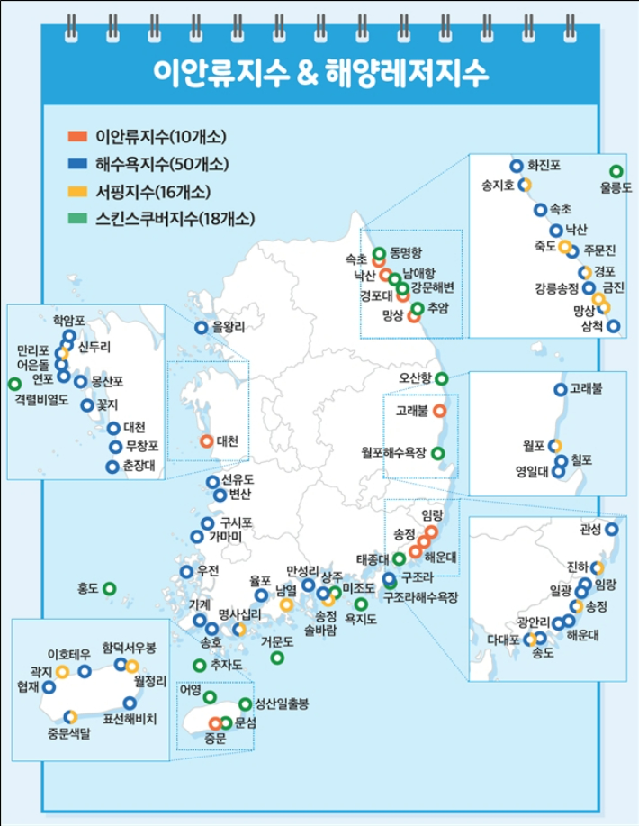 해양수산부 제공