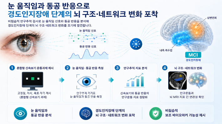 한의학연 제공