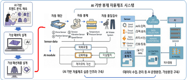 대구시 제공
