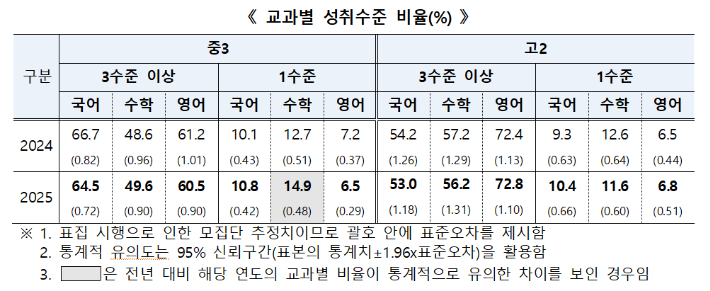 교육부 제공