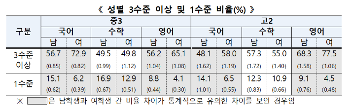 교육부 제공