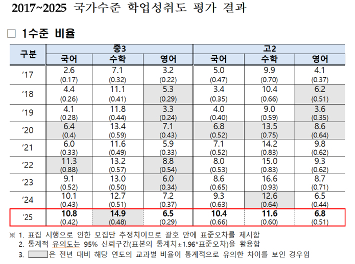 교육부 제공
