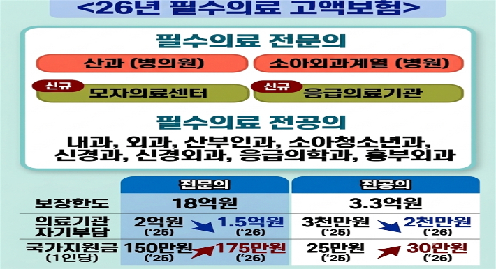 복지부 제공