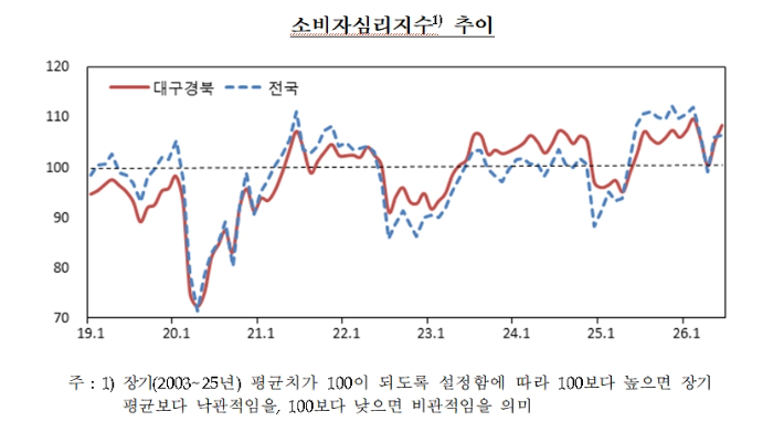 한국은행 대구경북본부 제공
