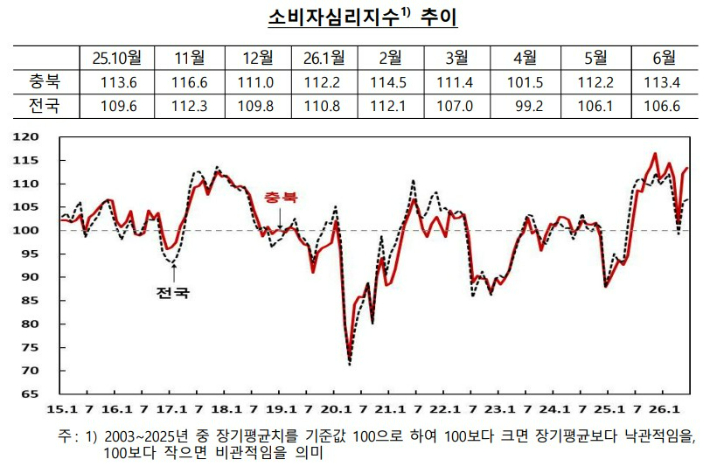 한국은행 충북본부 제공