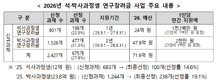 교육부 제공