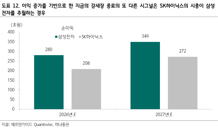 하나증권 5월 16일 보고서 캡처