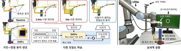 KAIST 제공