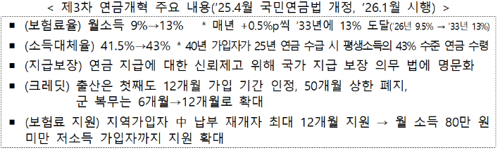 복지부 제공