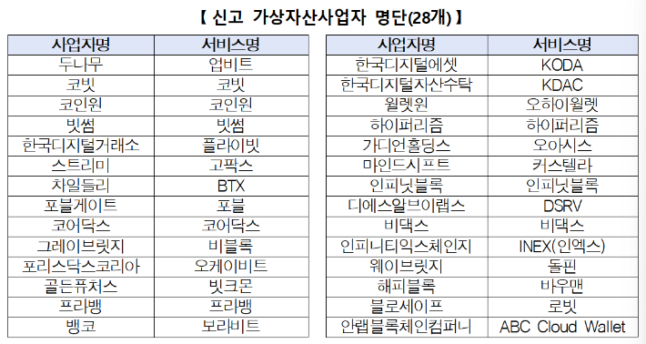 금융정보분석원 제공
