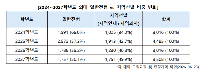 진학사 제공