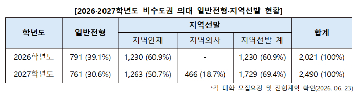 진학사 제공