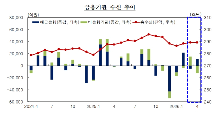한국은행 대구경북본부 제공
