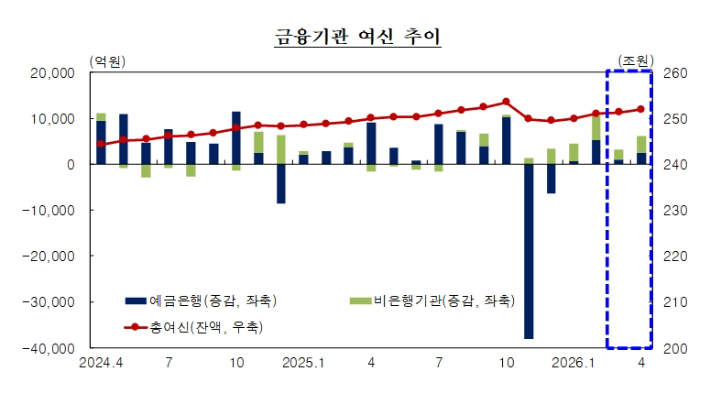 한국은행 대구경북본부 제공