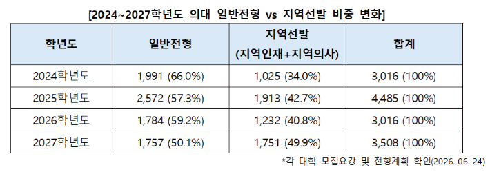 진학사 제공