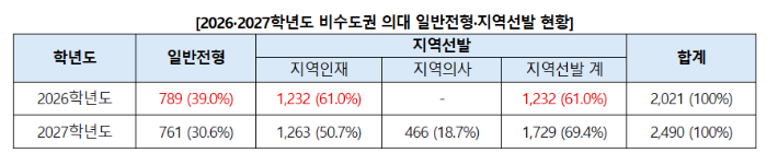 진학사 제공