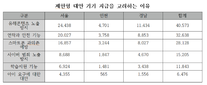 김영호 의원실 제공 