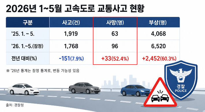 경찰청 제공. 그래픽=김태헌 기자