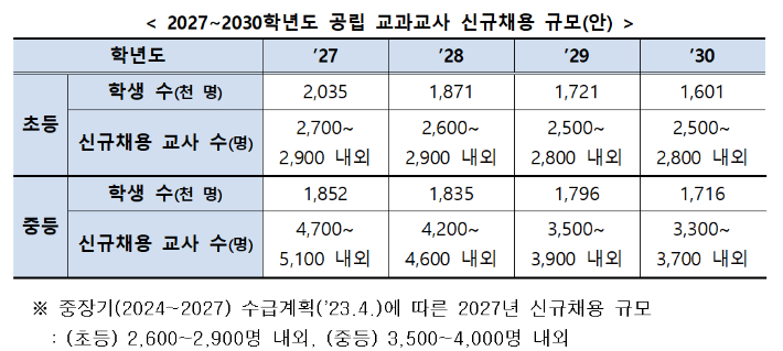 교육부 제공