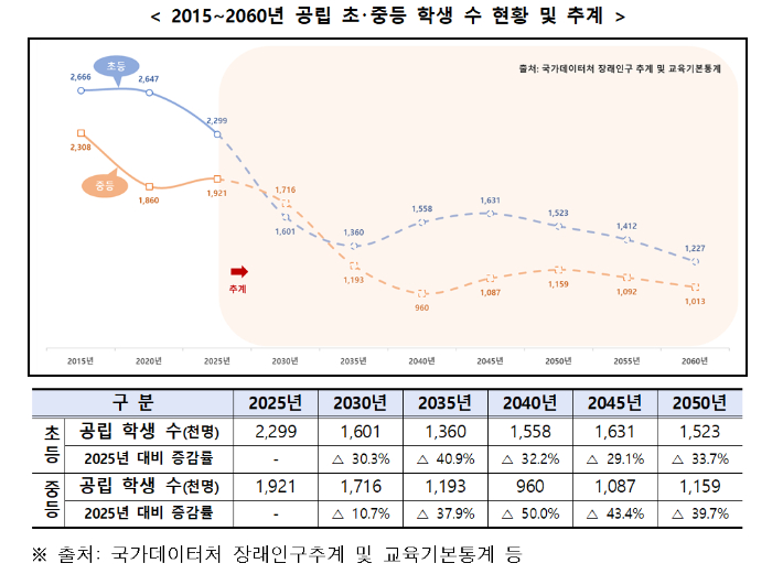 교육부 제공
