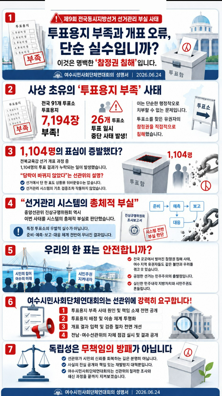 선거관리 부실 질타 홍보물. 여수시민사회단체연대회의 제공