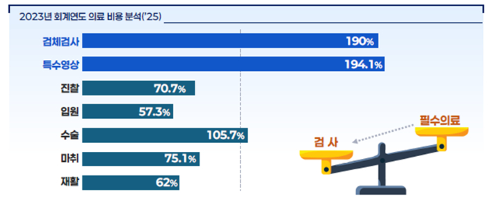 복지부 제공