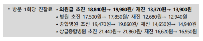 복지부 제공