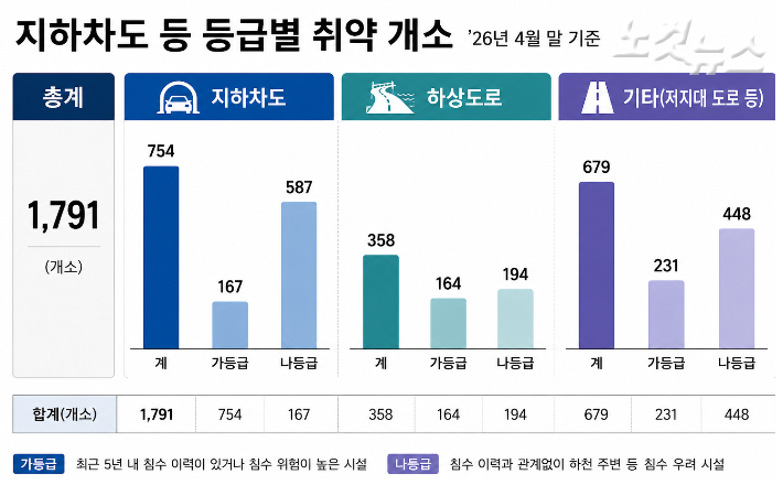 그래픽=김태헌 기자