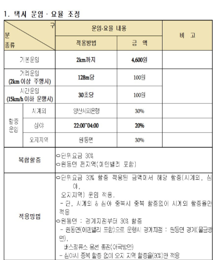 양산시 홈페이지 캡처