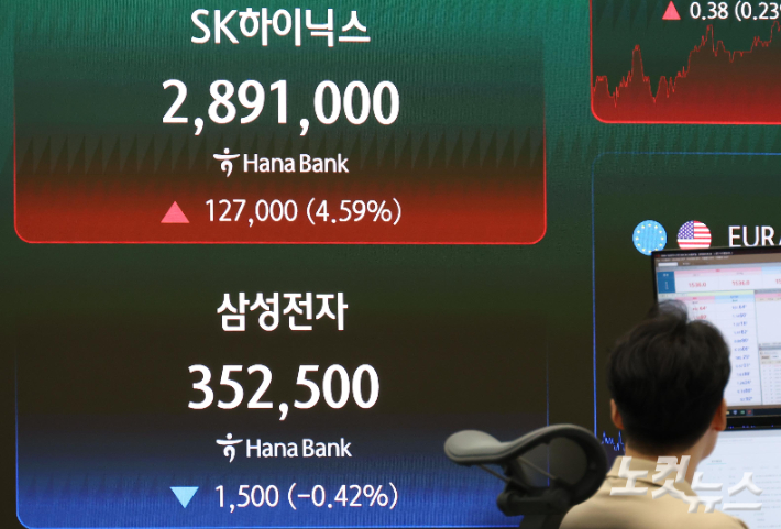 22일 서울 중구 하나은행 딜링룸의 모습. 박종민 기자