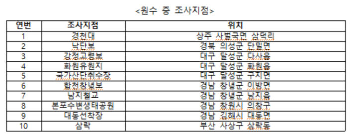 낙동강 녹조와 관련해 올해 민관학 조류독소 공동조사를 실시할 조사지점. 기후에너지환경부 제공