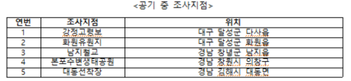 낙동강 녹조와 관련해 올해 민관학 조류독소 공동조사를 실시할 조사지점. 기후에너지환경부 제공