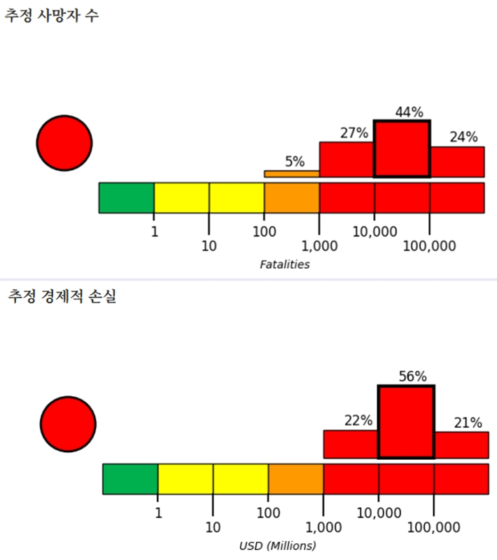 미국 지질조사국(USGS) 제공
