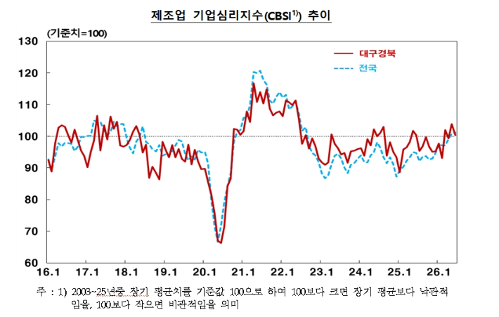 한국은행 대구경북본부 제공