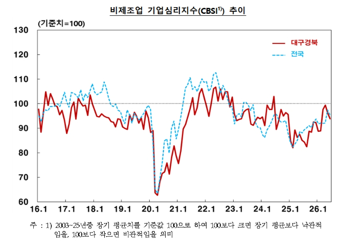 한국은행 대구경북본부 제공